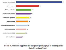 graphe 05