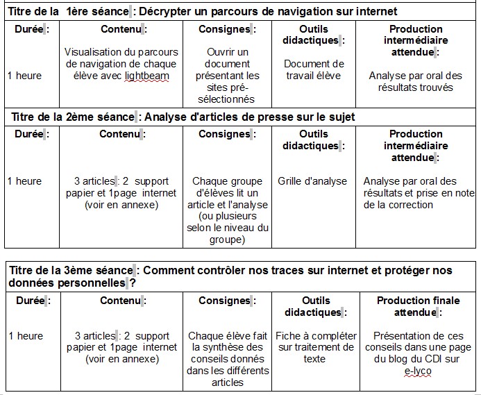 déroulement séquence