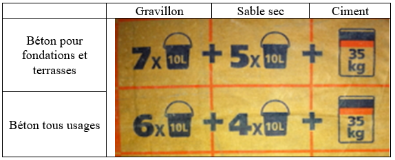 Volume beton hotsell sac 35kg