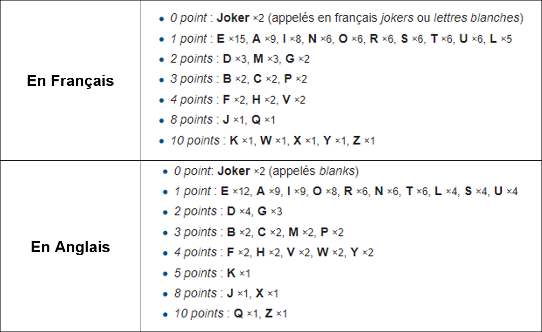 Portail Pedagogique Mathematiques Jeux De Lettres Sous Scratch 3