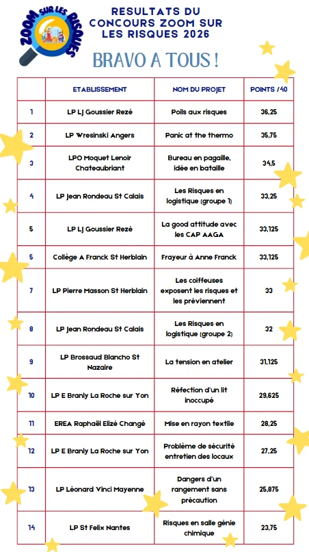 palmares