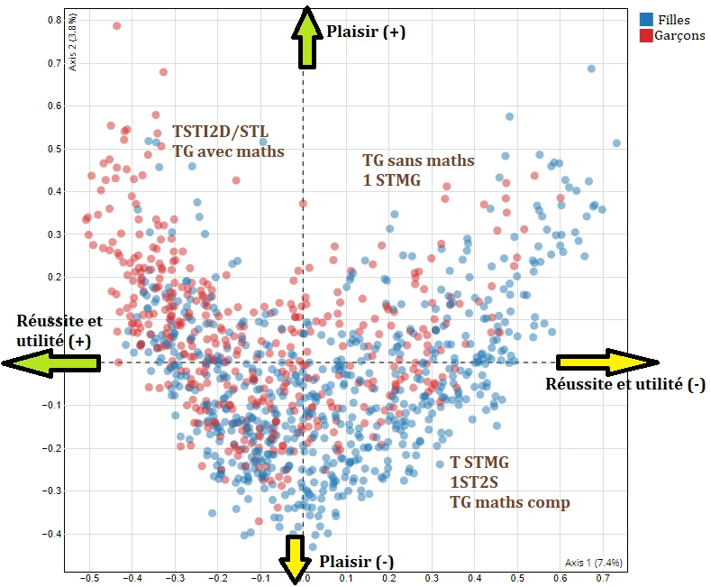 Sondage - représentation graphique