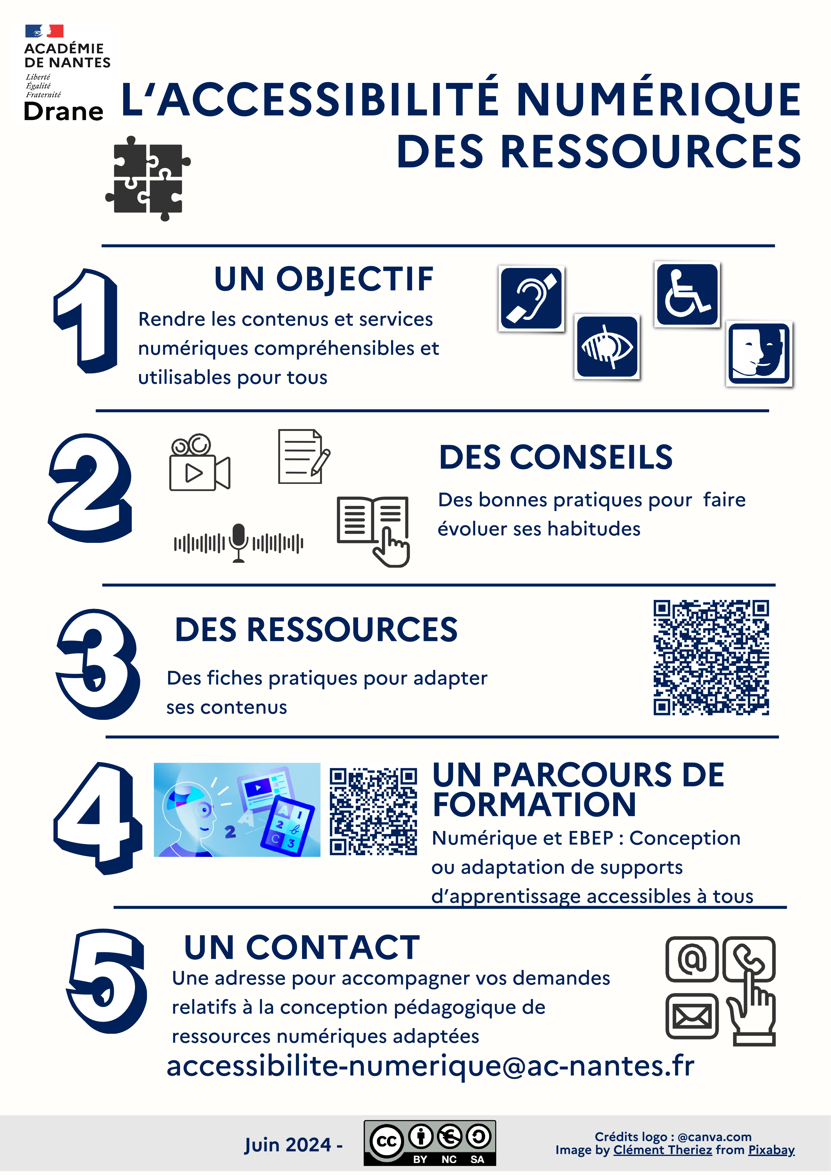Affiche sur l'accessibilité numérique  des ressources