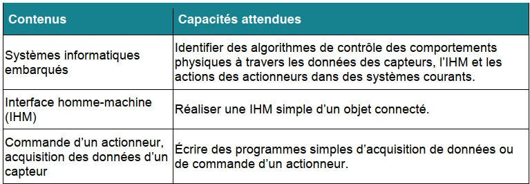 Attendus du programme - Informatique embarquée et objets connectés