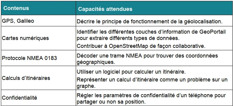 Attendus du programme - Localisation cartographie et mobilité