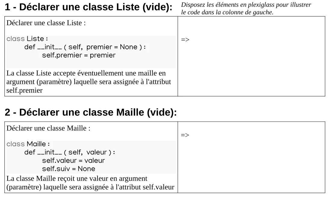déclarer une classe liste, une classe maille