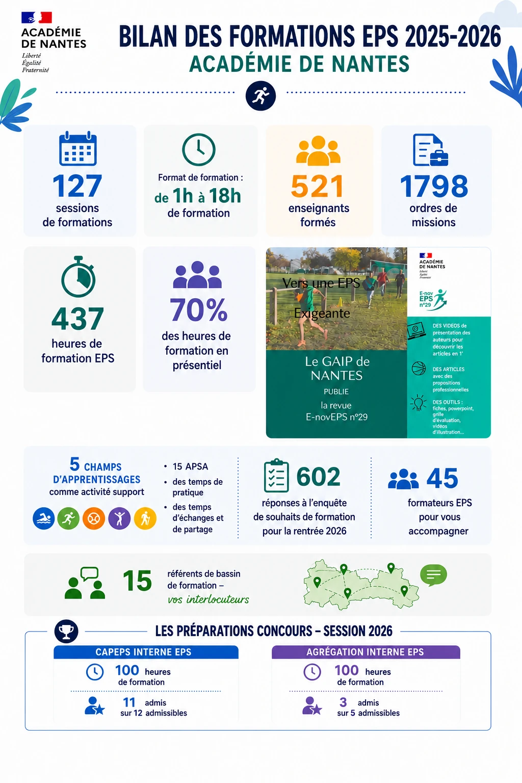 Bilan formation 2025-2026