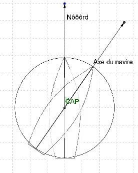 image montrant l'axe d'un navire