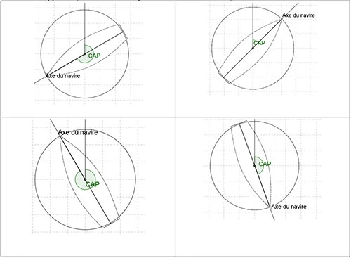 image montrant plusieurs axes pour un bateau