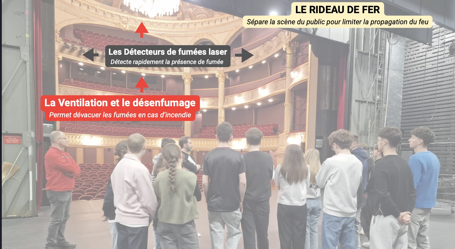 Métier de la sécurite