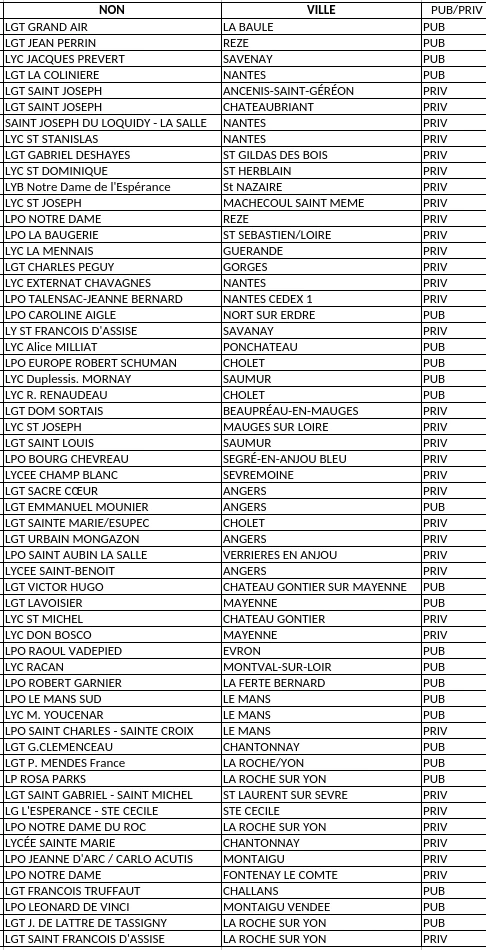 liste option EPS