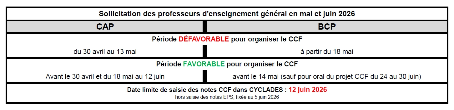 tableau récapitulatif des dates favorables pour les CCF 
