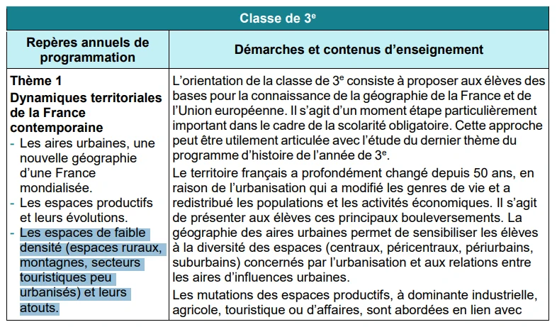 extrait programme cycle 4 - 2020
