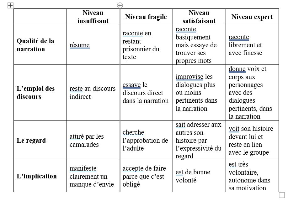 Capture grille évaluation