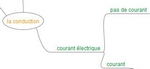 carte_mentale_scphy.