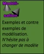 Exemples et contre-exemples de modélisation