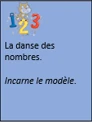 La danse des nombres