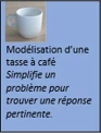Modélisation d'une tasse à café