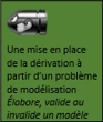 Une mise en place de la dérivation à partir d'un problème de modélisation