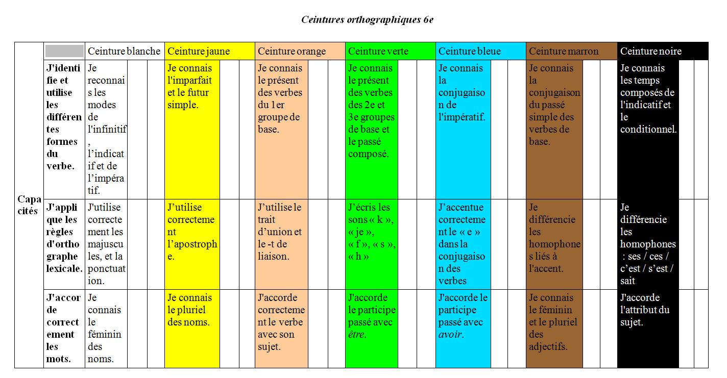 ceintures orthographiques 6e