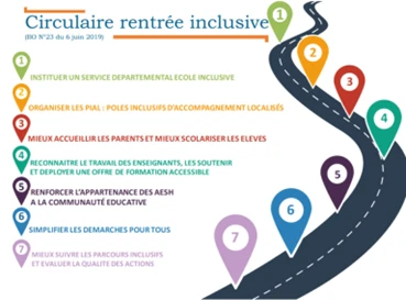 Image présentant les 7 axes de la circulare 2019