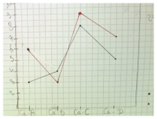 diagramme