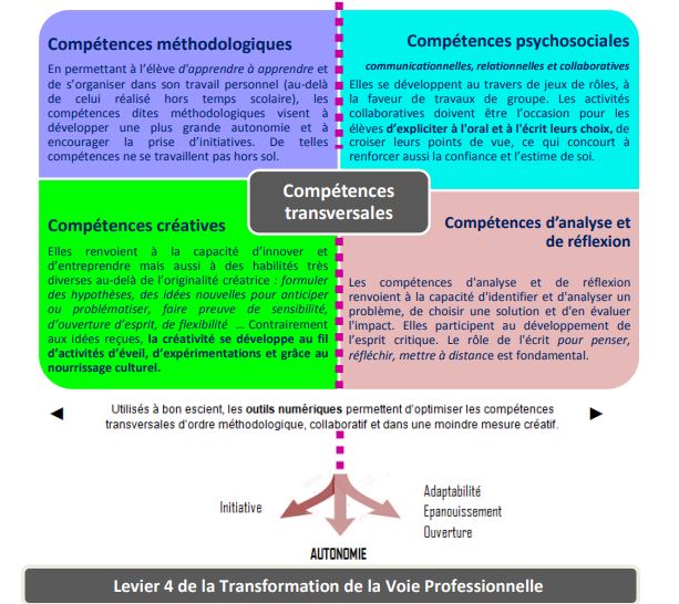 Portail Pédagogique : Lettres-histoire - Enseigner Le Français Dans Un ...