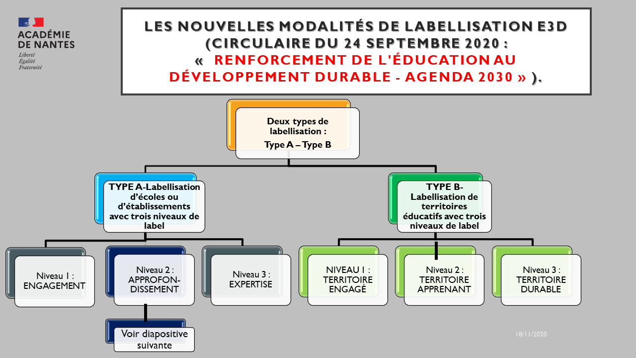 Portail Pédagogique : éducation Au Développement Durable ...