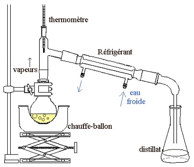 Montage distillation simple