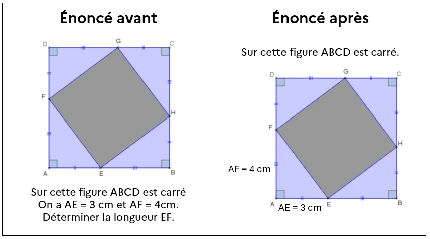 énoncé de l'activité. énoncé avant et énoncé après