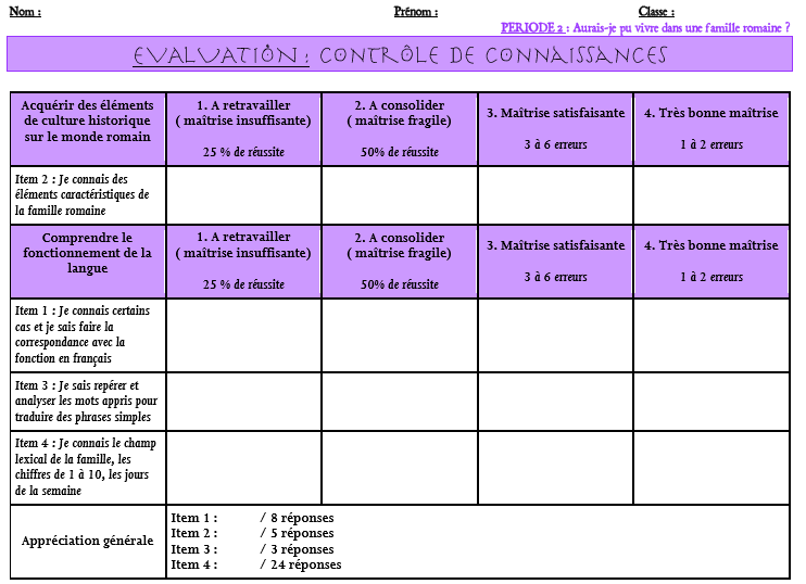 Portail Pedagogique Lettres Evaluer Par Competences En Lca Avec Des Echelles Descriptives