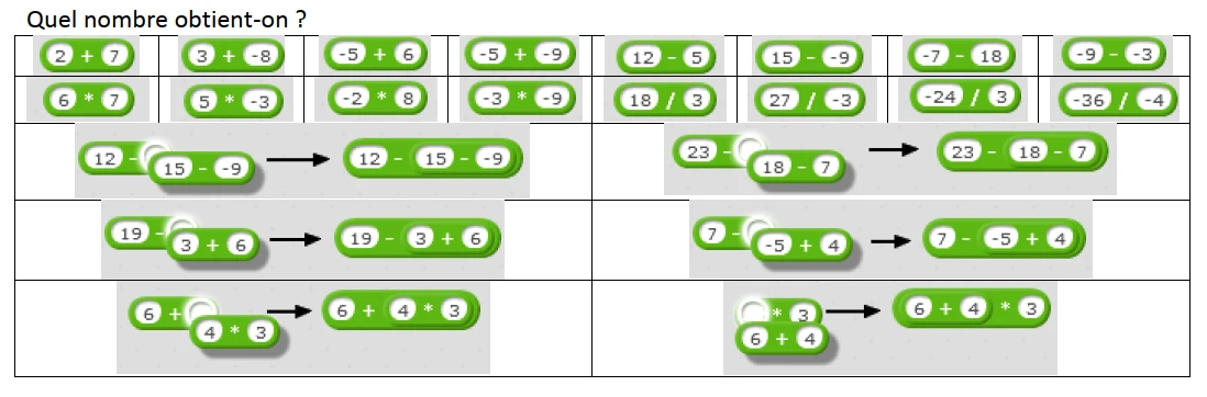Un exemple avec des calculs et des priorités opératoires