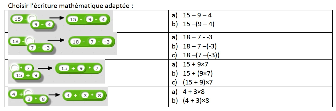 retrouver l'expression correspondante
