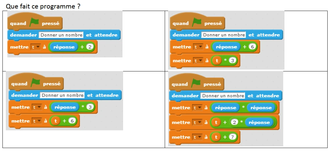 Que fait ce programme
