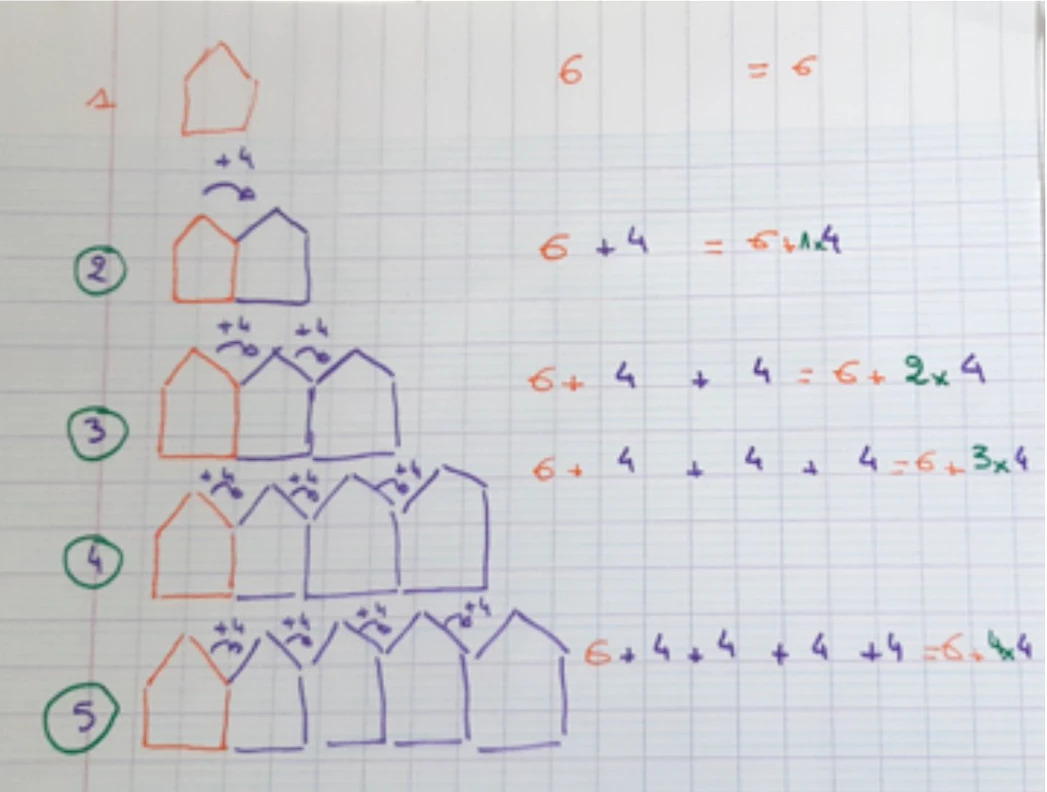 Exemple d'élève - Une suite de maison