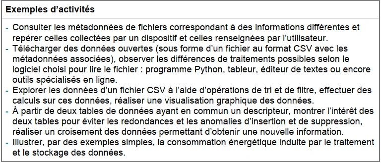 Exemples activtés - Les données structurées et leur traitement