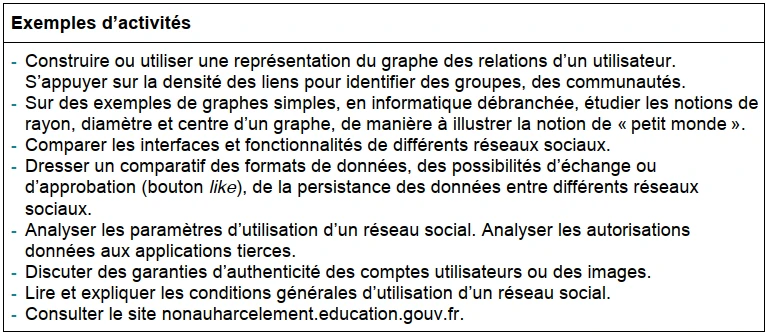Exemples activtés - Les réseaux sociaux