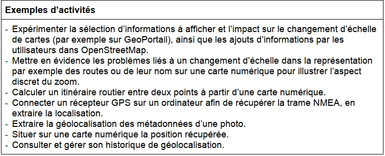 Exemples activtés - Localisation cartographie et mobilité