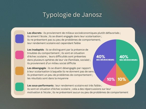Typologie de Janosz