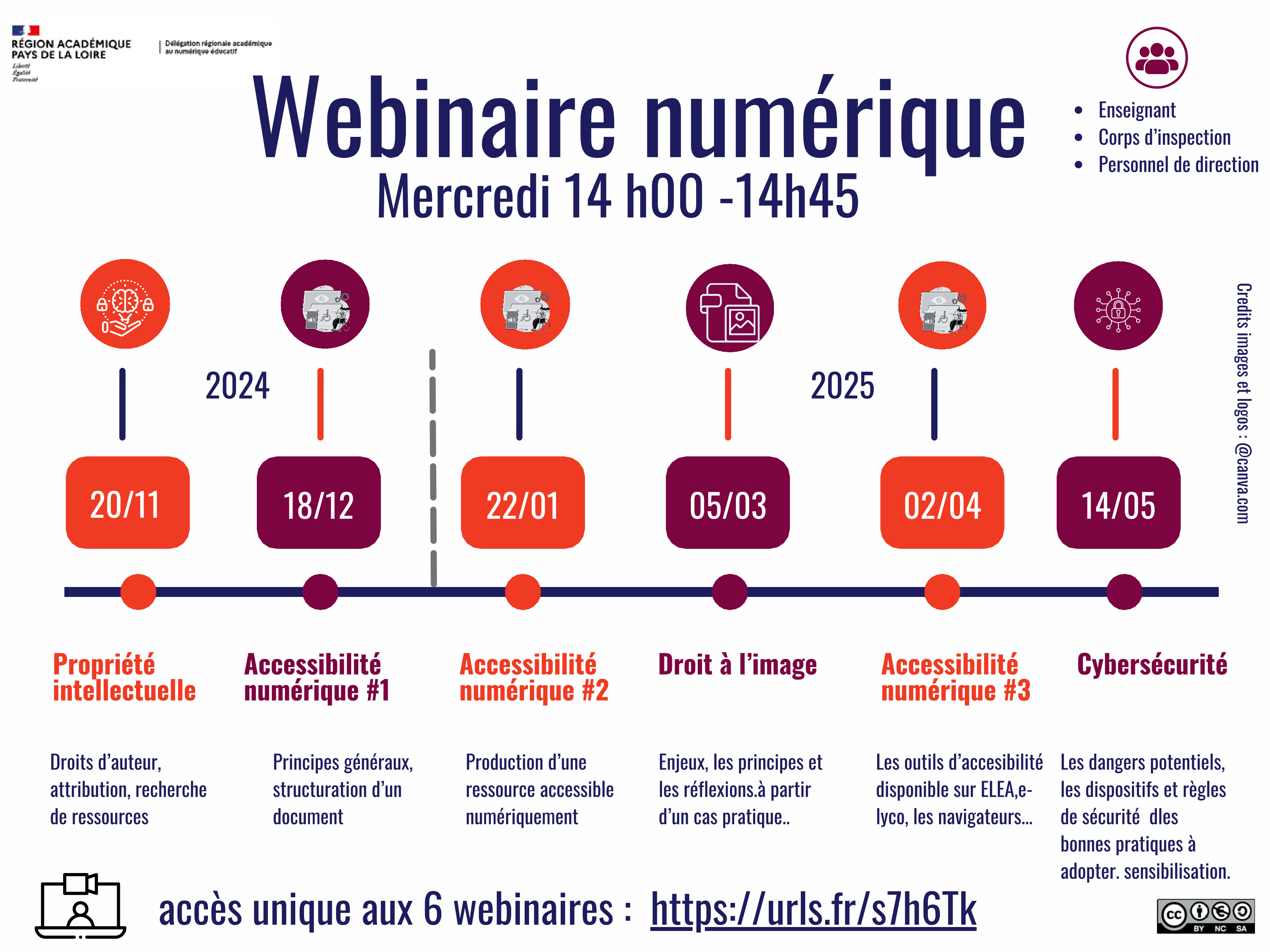 date et description des 6 webinaires numériques