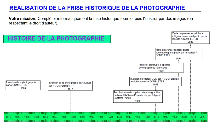 frise historique de la photographie