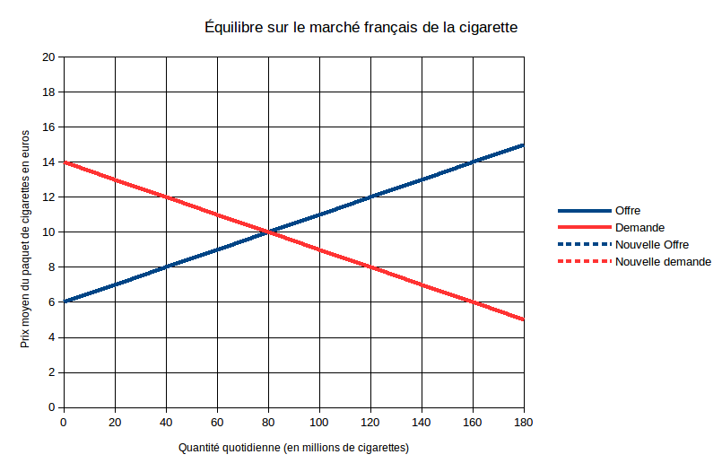 Portail Pédagogique : Sciences économiques Et Sociales - Comprendre Les ...