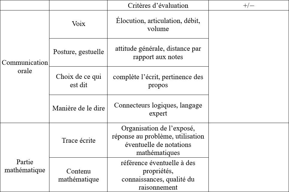 Grille simplifiée