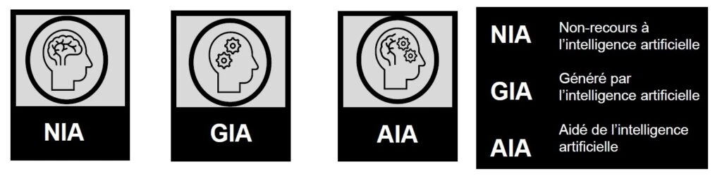 légende des icones liés à l'intelligence artificelle