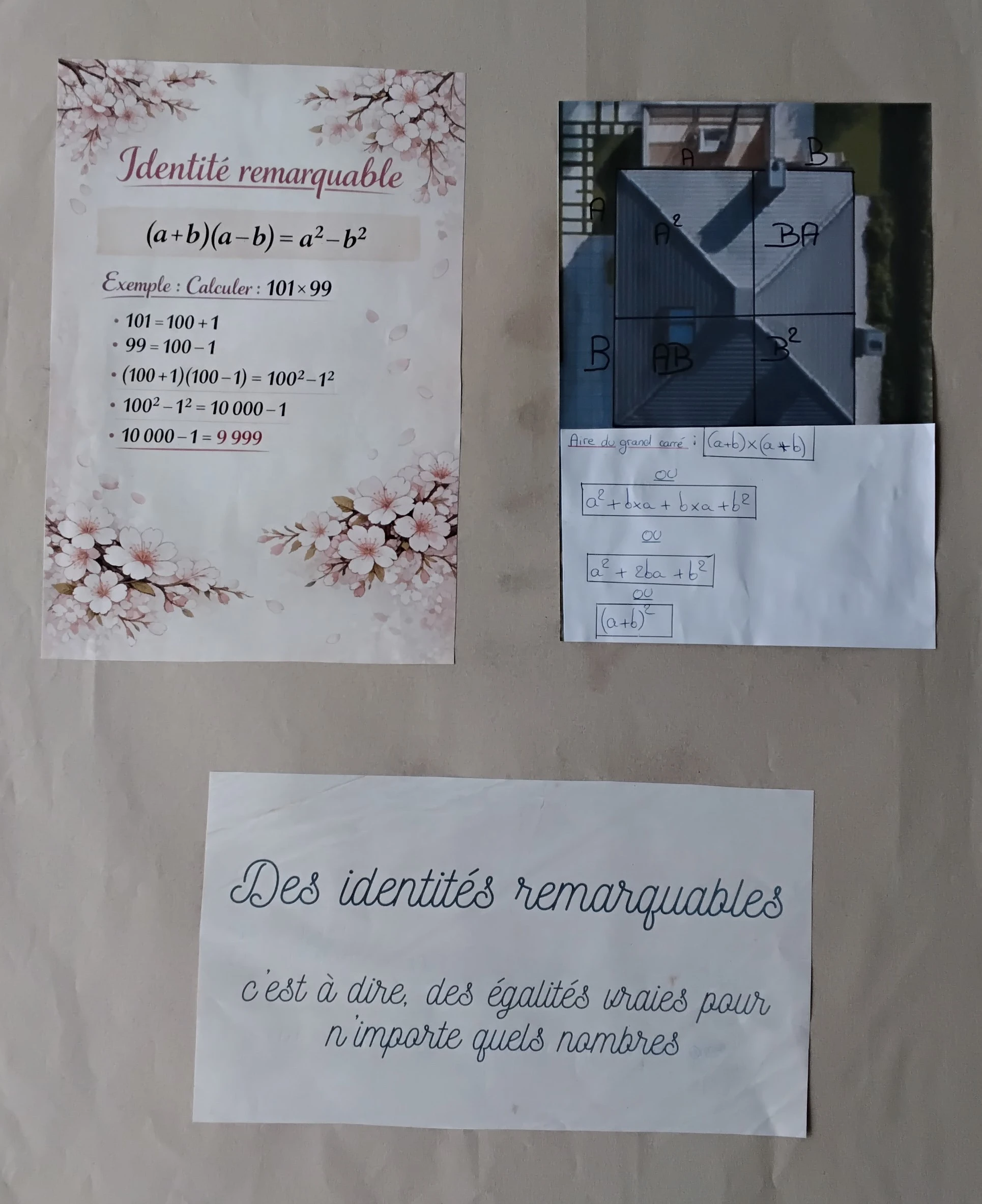 identités remarquables
