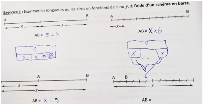illustration de l'anaylyse a posteriori