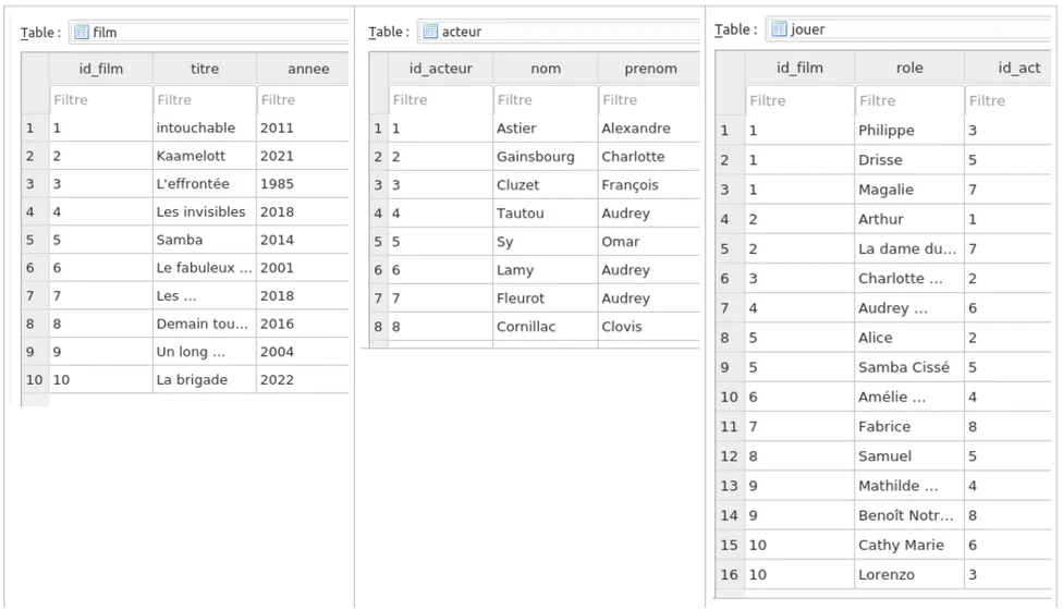 visualisation base de données