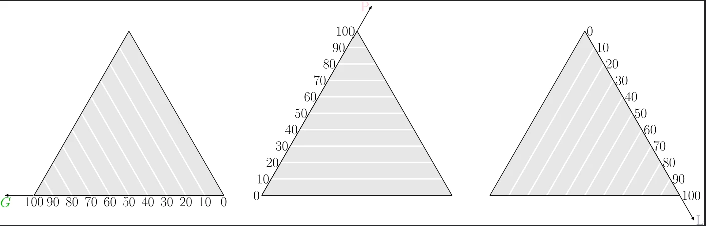 triangle G P L