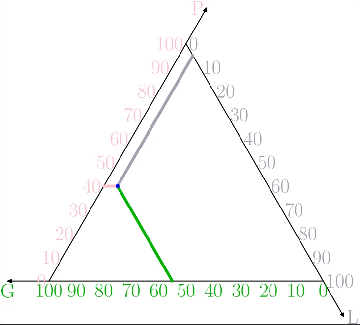 triangle G P L