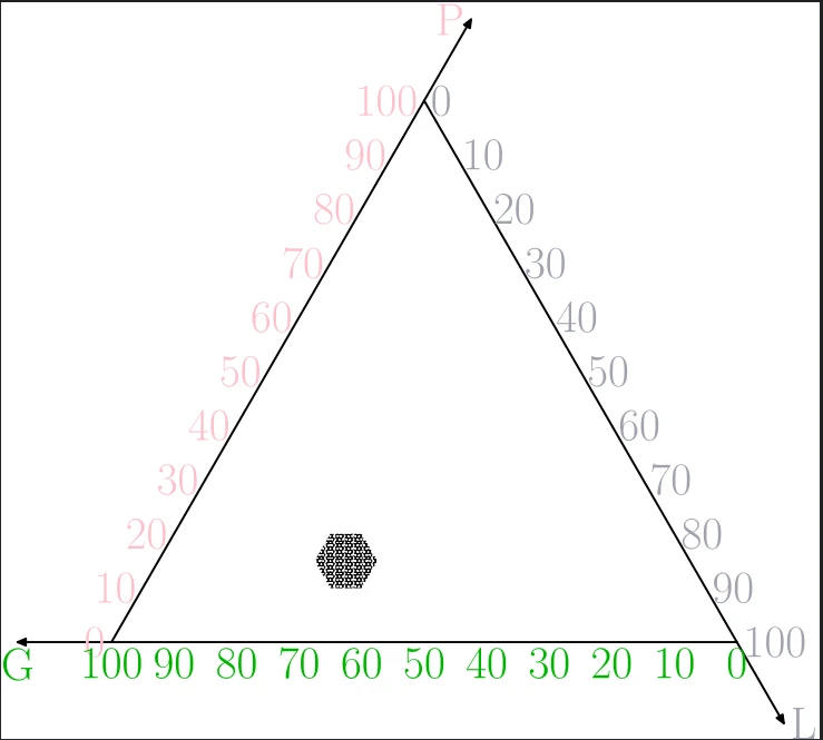 triangle G P L